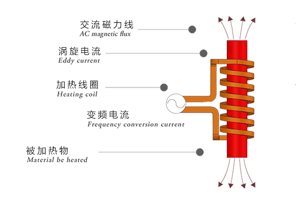 什么叫淬火熱處理？淬火的目地有什么？